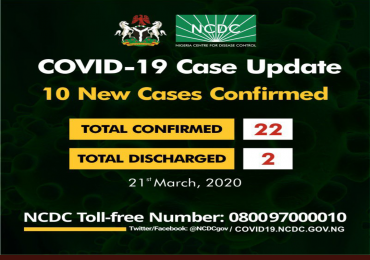 Breaking News: 10 New Cases Of Covid-19 In Nigeria
