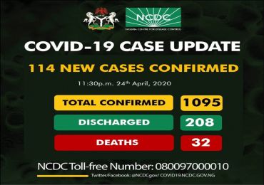 Covid-19 Cases In Nigeria Hits 1000 As 114 New Cases Emerged