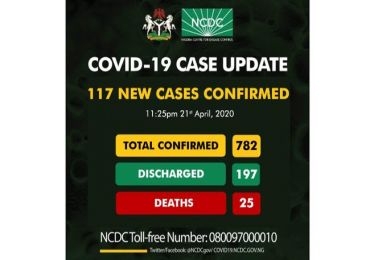 Nigeria Records Highest Cases In A Day, Lagos Has 59